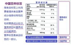食品、飼料中營養(yǎng)成分檢測