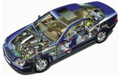 汽車化學(xué)及汽車可靠性測試