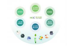 填充劑配方分析