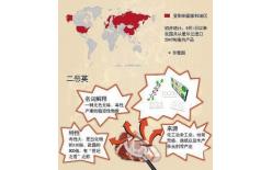 二噁英采樣與檢測(cè)