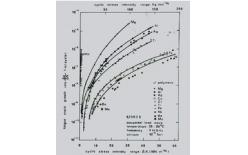 金屬材料疲勞裂紋擴展速率實驗