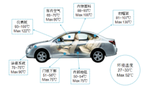 氙燈、紫外老化檢測優(yōu)惠中