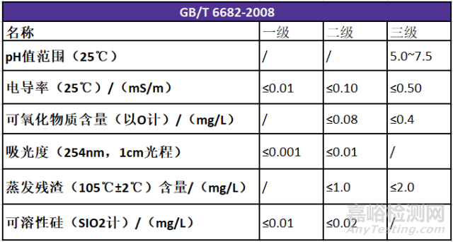 GB/T6682實(shí)驗(yàn)室用水國(guó)家標(biāo)準(zhǔn)