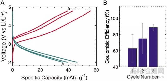固態(tài)電池全電池測試