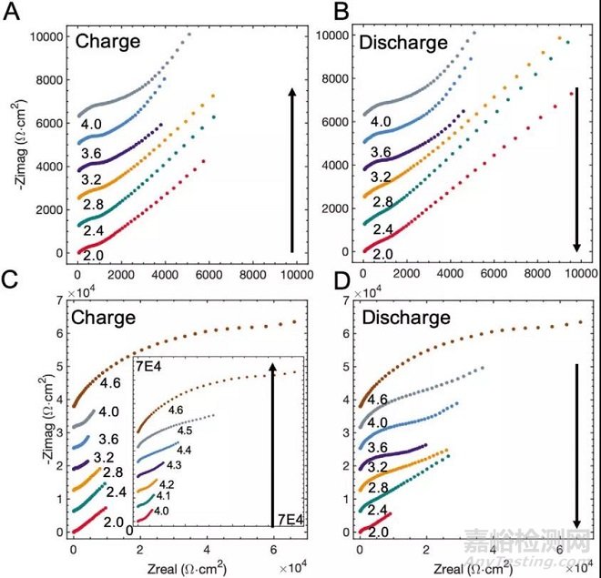 固態(tài)電池全電池測試