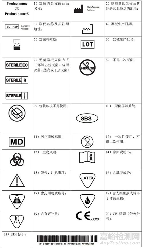 MDR對(duì)標(biāo)簽的要求