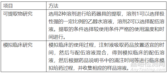 藥學(xué)研究中不能輕視的相容性（案例分析）