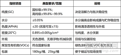 醋酸乙酯相關標準及在涂料中的應用