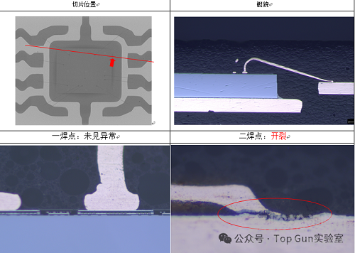 芯片爆米花效應(yīng)發(fā)生機理與失效分析方法