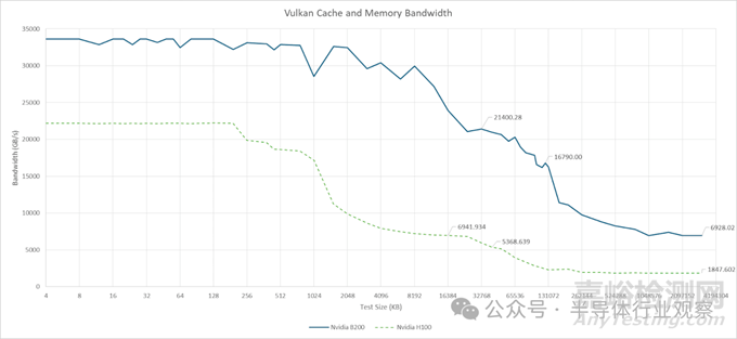 英偉達(dá)最強(qiáng)GPU Blackwell B200技術(shù)解析