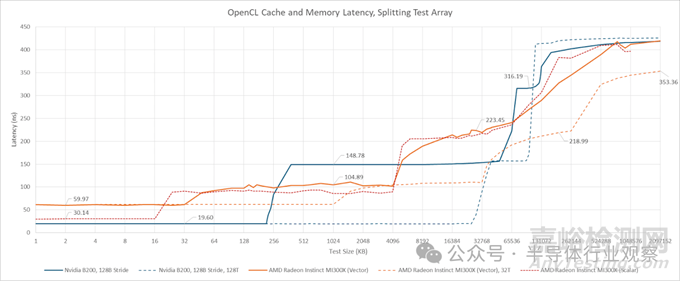 英偉達(dá)最強(qiáng)GPU Blackwell B200技術(shù)解析
