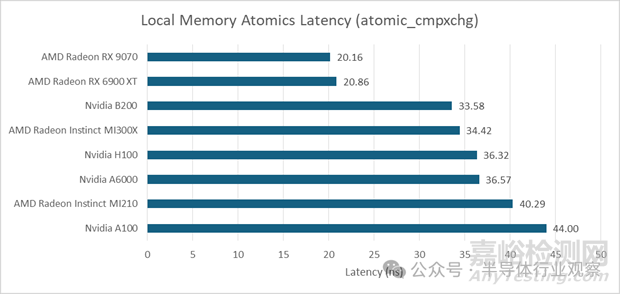 英偉達(dá)最強(qiáng)GPU Blackwell B200技術(shù)解析