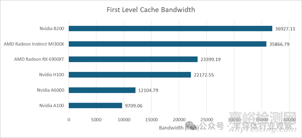 英偉達(dá)最強(qiáng)GPU Blackwell B200技術(shù)解析
