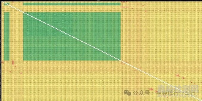 英偉達(dá)最強(qiáng)GPU Blackwell B200技術(shù)解析