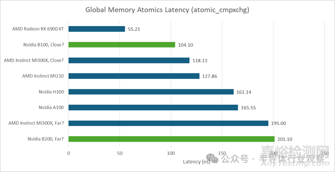 英偉達(dá)最強(qiáng)GPU Blackwell B200技術(shù)解析