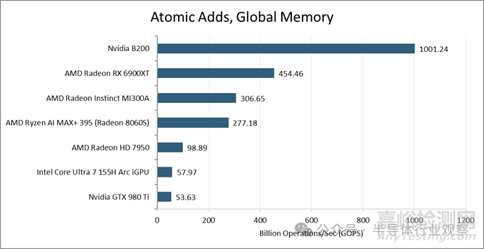 英偉達(dá)最強(qiáng)GPU Blackwell B200技術(shù)解析