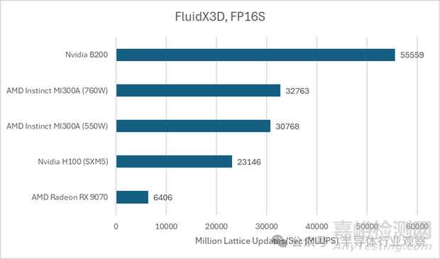 英偉達(dá)最強(qiáng)GPU Blackwell B200技術(shù)解析