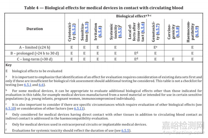 ISO 10993-1:2025醫(yī)療器械生物學(xué)評價6大升級與3大趨勢