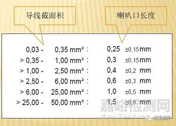端子壓接質(zhì)量檢測(cè)方法