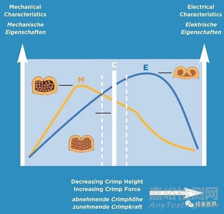 端子壓接質(zhì)量檢測(cè)方法
