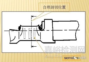 端子壓接質(zhì)量檢測(cè)方法