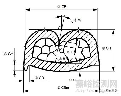 端子壓接質(zhì)量檢測(cè)方法