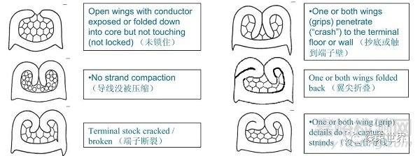 端子壓接質(zhì)量檢測(cè)方法