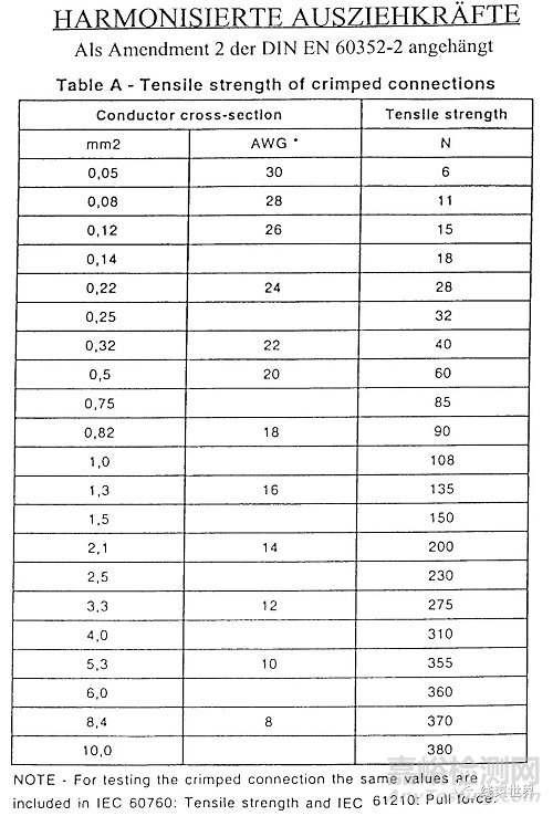 端子壓接質(zhì)量檢測(cè)方法