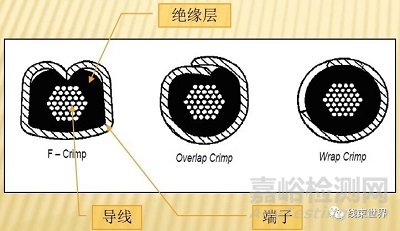 端子壓接質(zhì)量檢測(cè)方法