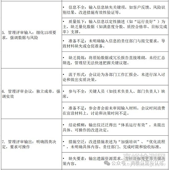 CNAS-GL012:2025《實(shí)驗(yàn)室和檢驗(yàn)機(jī)構(gòu)管理評審指南》 vs 2018 新舊版差異深度解析