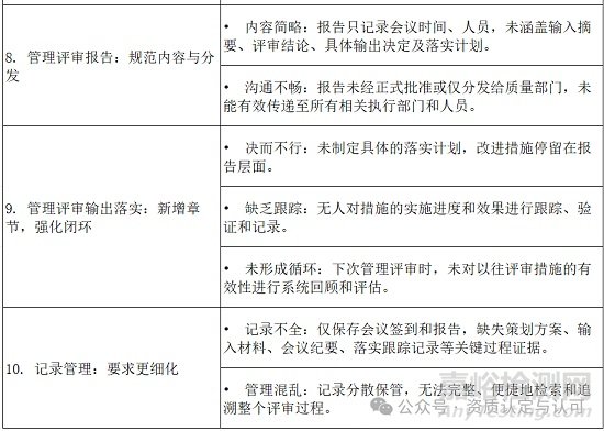 CNAS-GL012:2025《實(shí)驗(yàn)室和檢驗(yàn)機(jī)構(gòu)管理評審指南》 vs 2018 新舊版差異深度解析