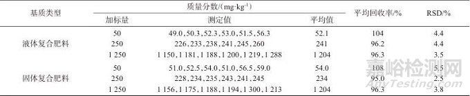 高效液相色譜-示差折光檢測法測定脲基復(fù)合肥及原料中縮二脲含量