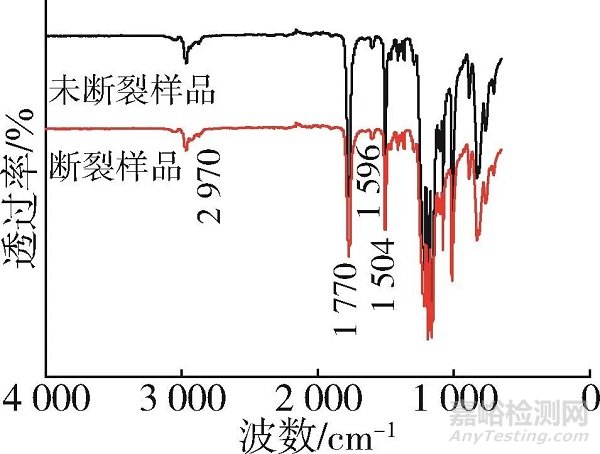 連接器母座螺紋管斷裂失效分析案例