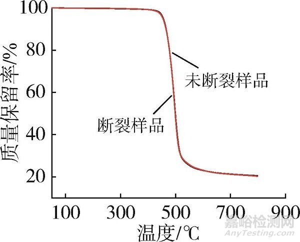 連接器母座螺紋管斷裂失效分析案例