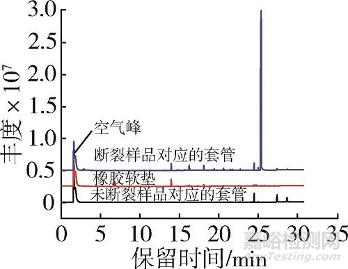 連接器母座螺紋管斷裂失效分析案例