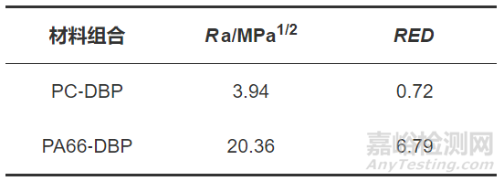 連接器母座螺紋管斷裂失效分析案例