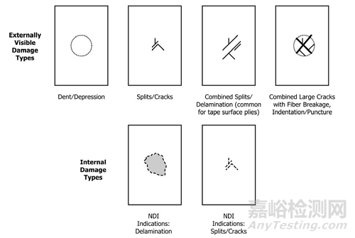 聚合物基復(fù)合材料沖擊后壓縮強(qiáng)度(CAI)測試標(biāo)準(zhǔn)解讀及主要挑戰(zhàn)分析
