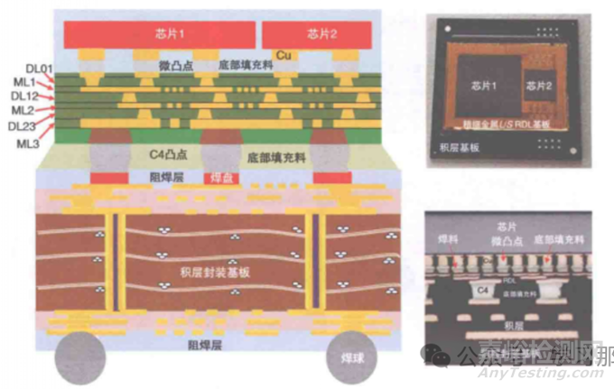 2.3DIC集成技術(shù)簡介