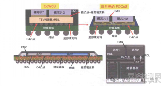 2.3DIC集成技術(shù)簡介