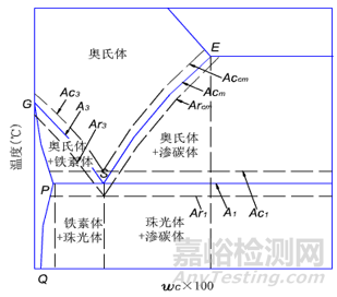 金屬材料力學性能及熱處理工藝知識點
