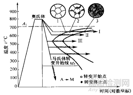 金屬材料力學性能及熱處理工藝知識點