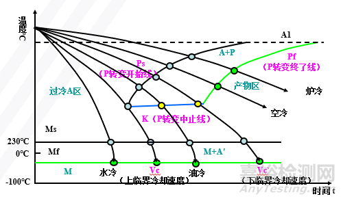 金屬材料力學性能及熱處理工藝知識點
