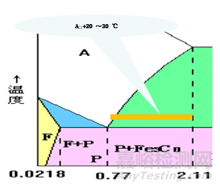 金屬材料力學性能及熱處理工藝知識點