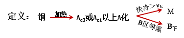 金屬材料力學性能及熱處理工藝知識點