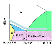 金屬材料力學性能及熱處理工藝知識點