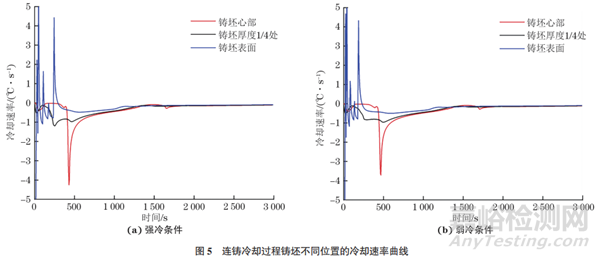 熱送熱裝過程中1215MS易切削鋼的顯微組織變化