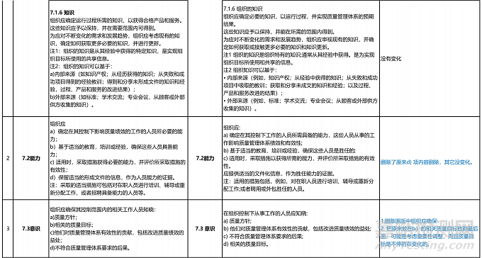 ISO 9001:2026質(zhì)量管理體系標(biāo)準(zhǔn)，預(yù)計(jì)2026年9月正式實(shí)施