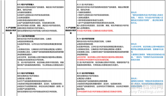 ISO 9001:2026質(zhì)量管理體系標(biāo)準(zhǔn)，預(yù)計(jì)2026年9月正式實(shí)施