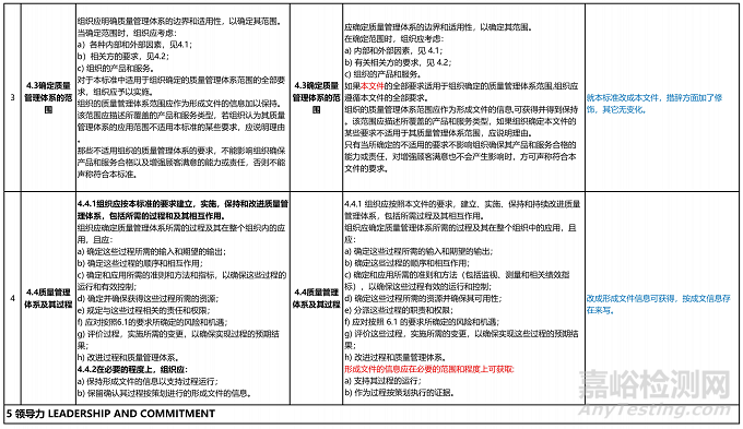 ISO 9001:2026質(zhì)量管理體系標(biāo)準(zhǔn)，預(yù)計(jì)2026年9月正式實(shí)施