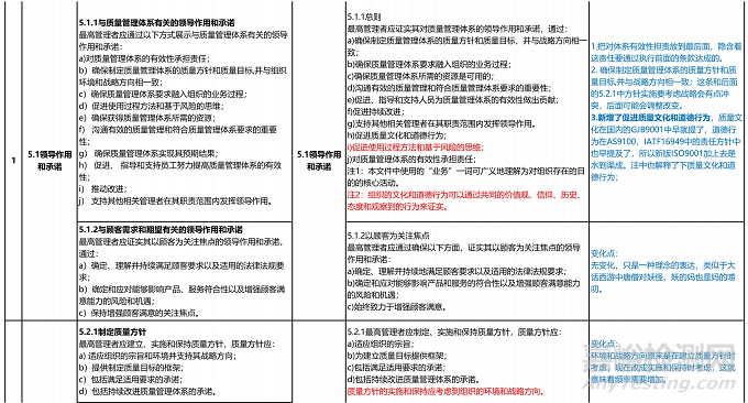 ISO 9001:2026質(zhì)量管理體系標(biāo)準(zhǔn)，預(yù)計(jì)2026年9月正式實(shí)施